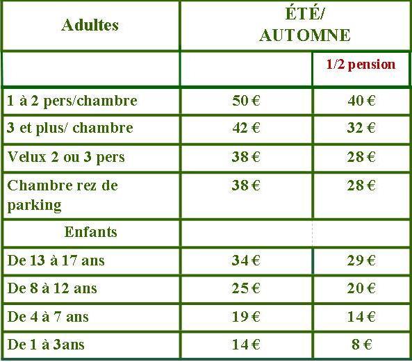 Tarifs ete